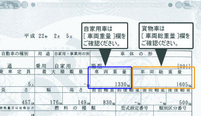 車両重量、または、車両総重量の確認方法