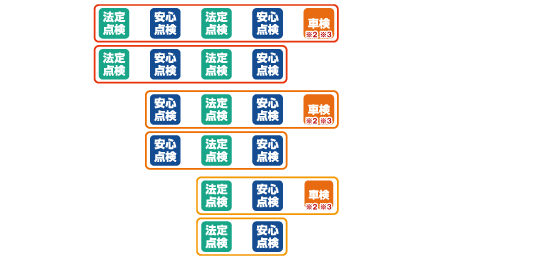 ハーティプラスメンテナンス２４・１８・１２