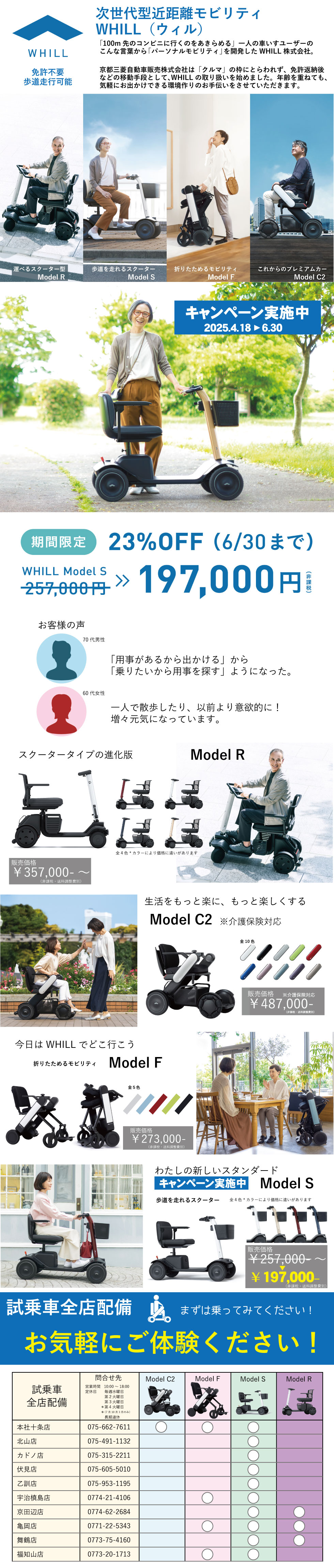 MODELC2説明
