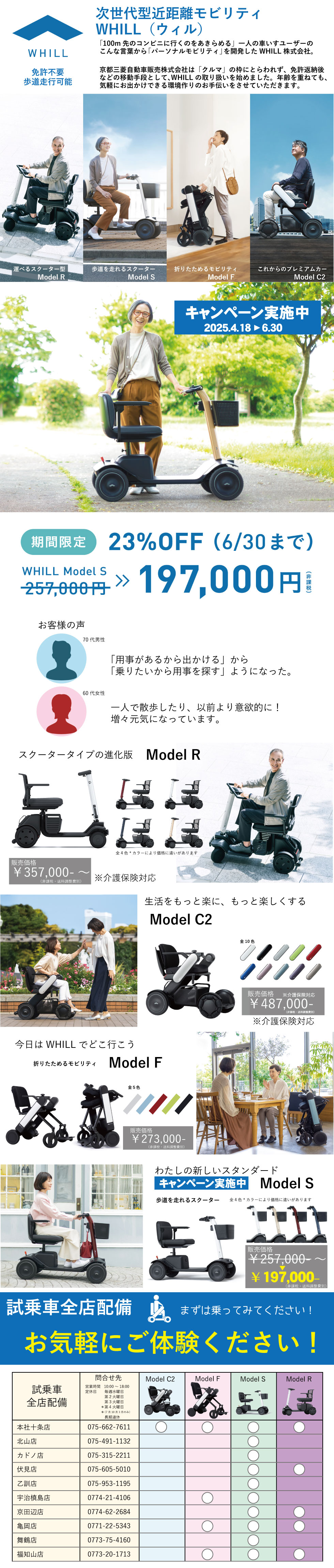 MODELC2説明