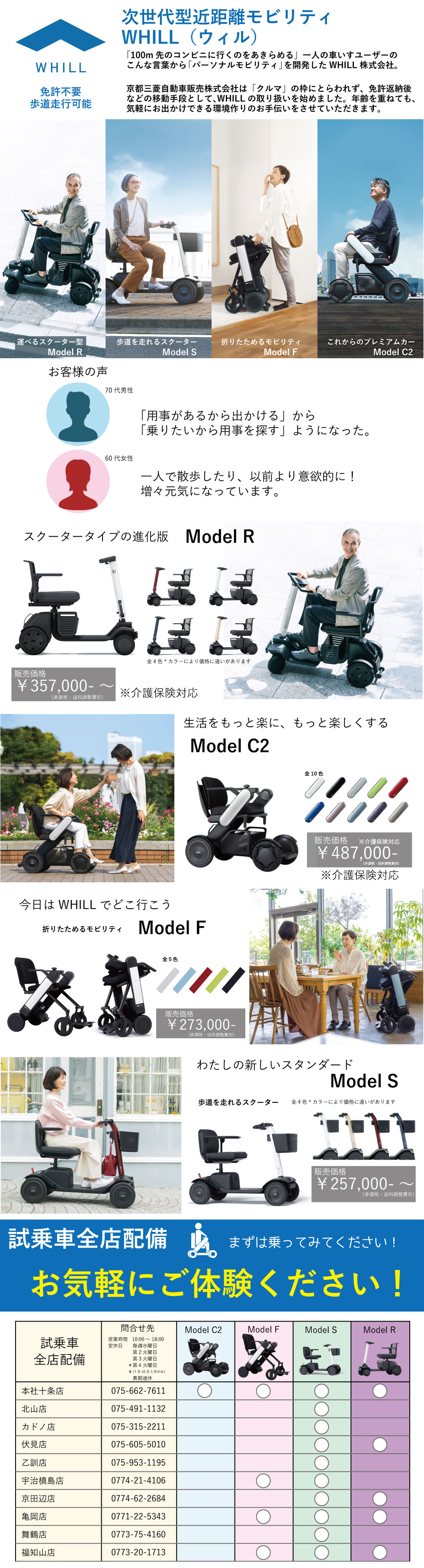 MODELC2説明
